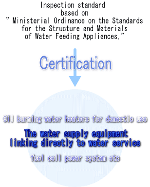 Certification of Water Supply Equipment used in Oil burning appliances